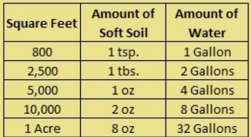 Soft Soil 1oz - Organic Liquid Aerator - Morse Nursery