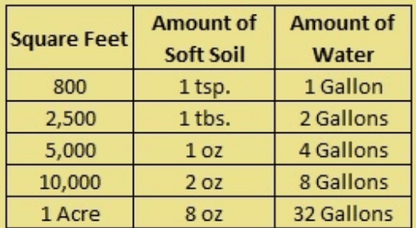 Soft Soil 1oz - Organic Liquid Aerator - Morse Nursery
